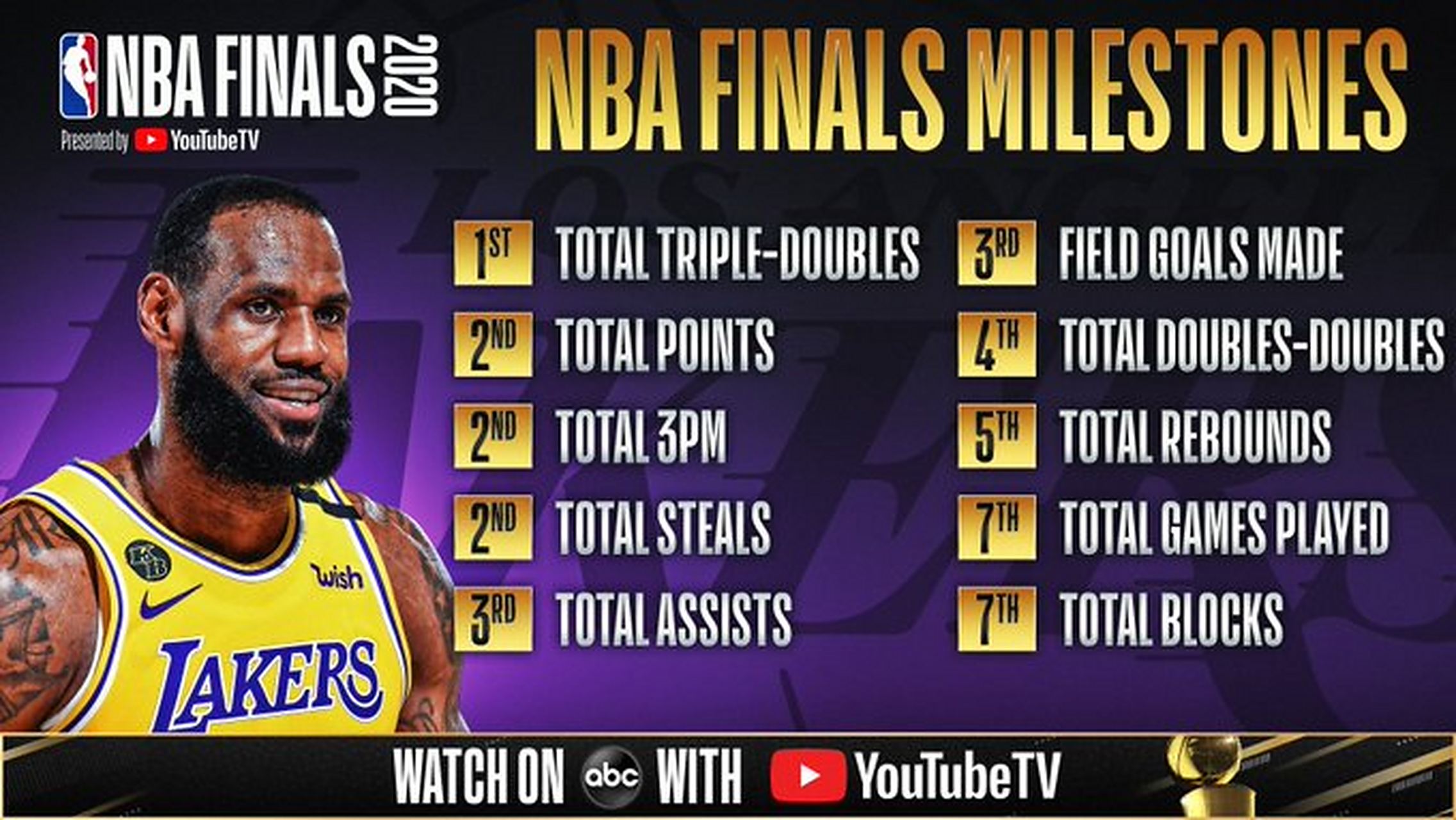 詹姆斯连续七场比赛得分超过赛事规则更新浙江稠州国际比赛日止住颓势，网友：关键时刻塞维利亚手感冰凉的简单介绍