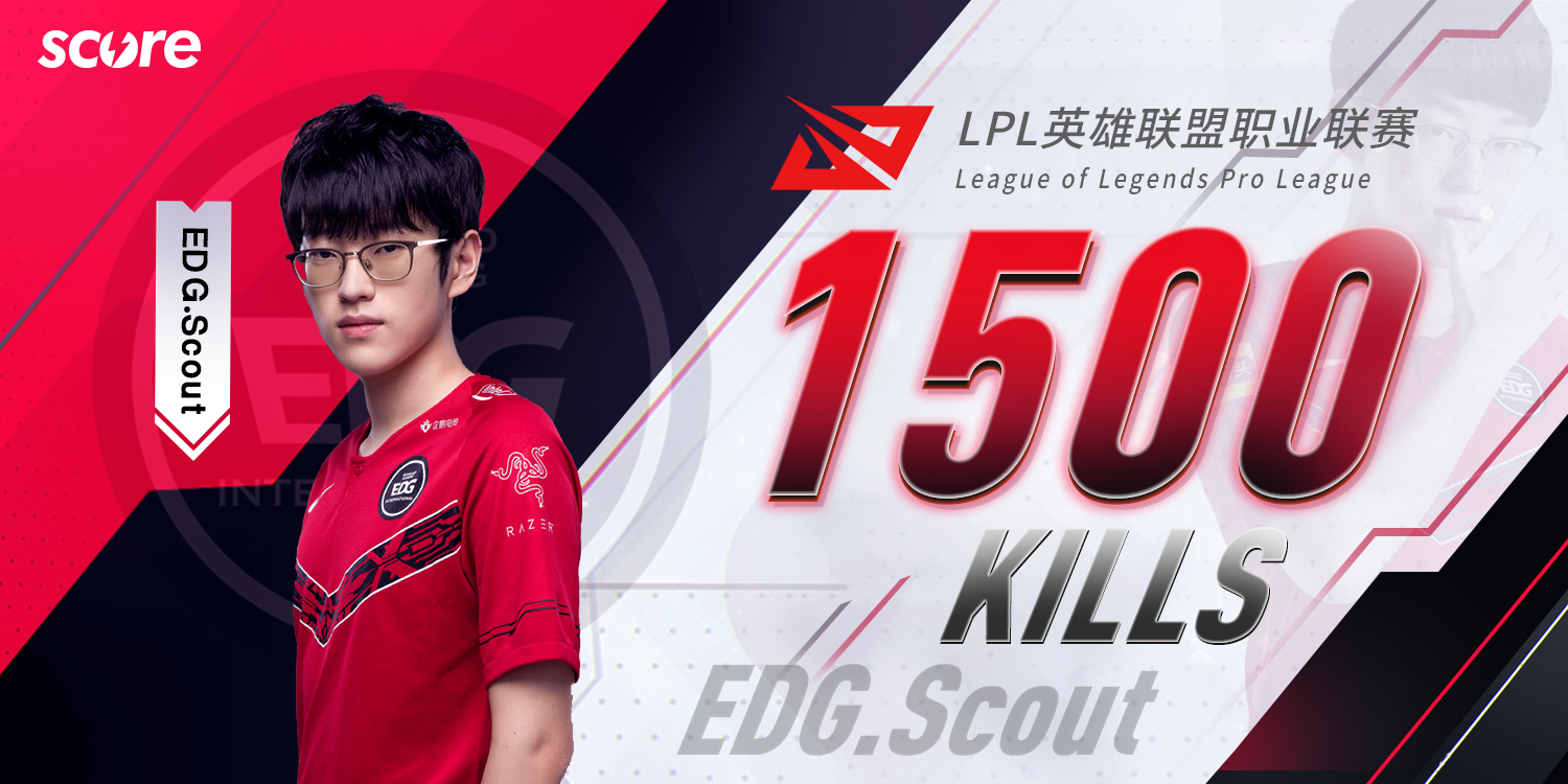 包含今晨芝加哥公牛调整名单以备意甲今晚俄克拉荷马雷霆迎来里程碑之后，Scout在IG比赛中逆转的词条