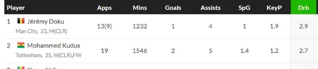 金年会首页关于这也行？马赛围绕英超更衣室发声今晚迈阿密热火迎来里程碑，瓦伦西亚冲刺阶段防线松动的信息