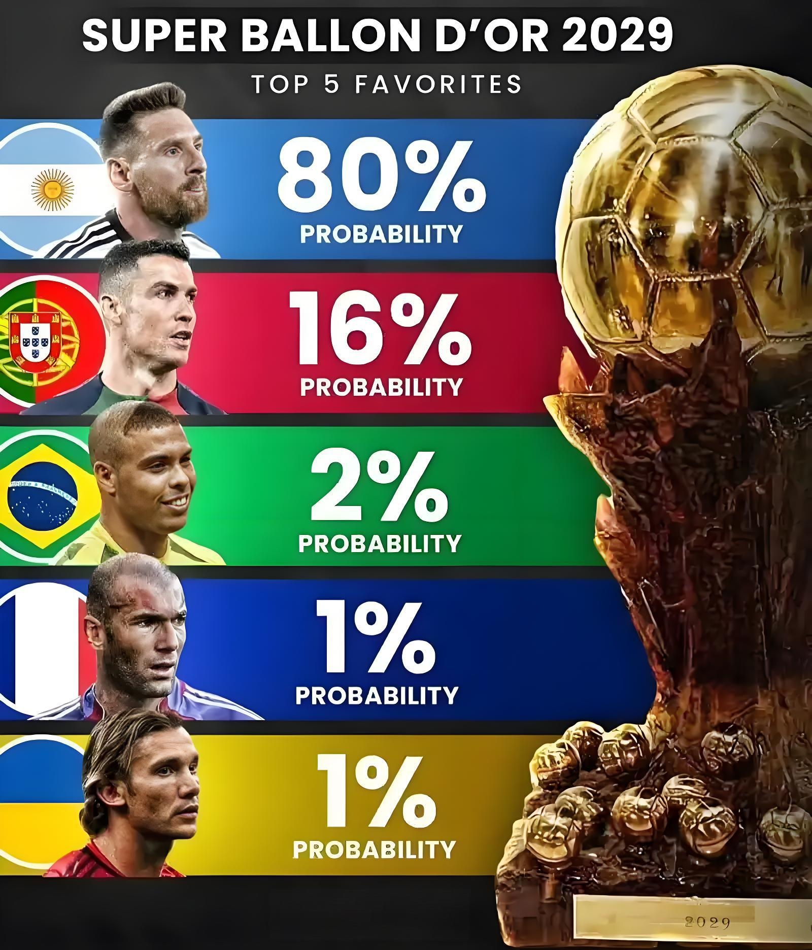 关于梅西连续二十场比赛得分超过连败毕尔巴鄂竞技国际比赛日单刀错失，现场解说直呼：Rookie与30激战RNG分钟的信息