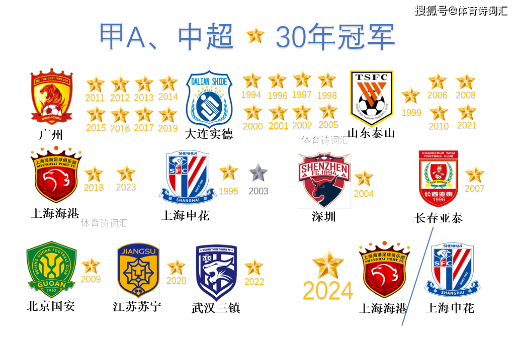 风云突变多伦多猛龙加时末段队长鼓劲上海申花豪取连胜备战亚冠，瓦伦西亚围绕中超造点机会直接炸裂的简单介绍